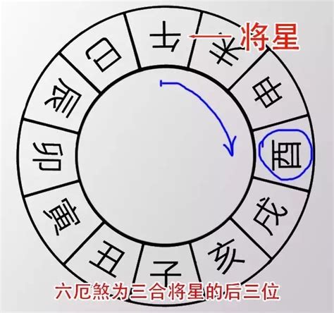 六厄 神煞|八字六厄是什么意思 – 八字六厄的查法及意义